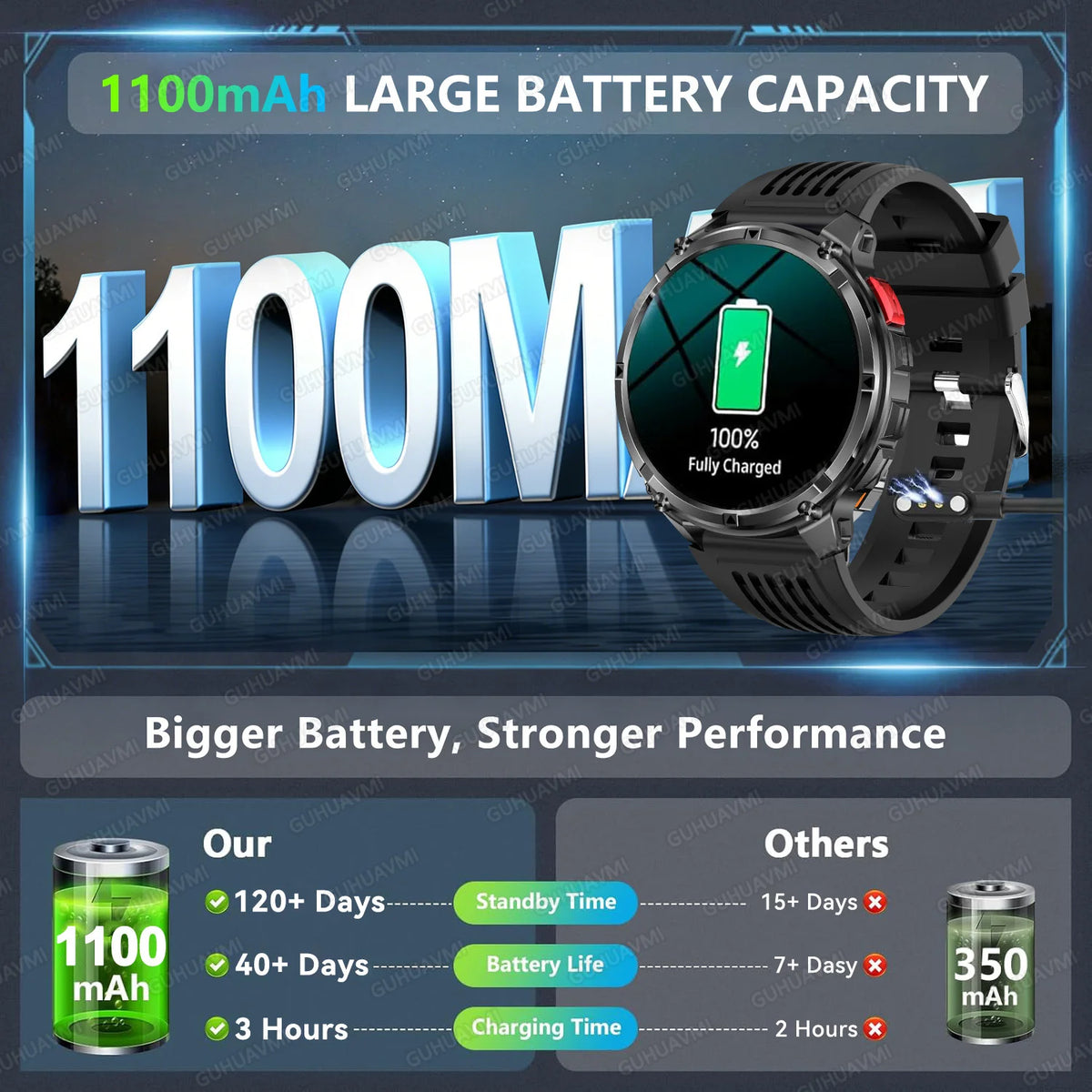 Smartwatch Militaire T-Rex 3 Pro 2026 — GPS Dual Band, AMOLED 1,73", 1100 mAh, 5ATM, 100+ Sports